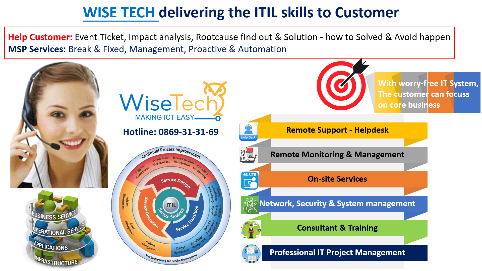 WISE TECH - ICT Solution